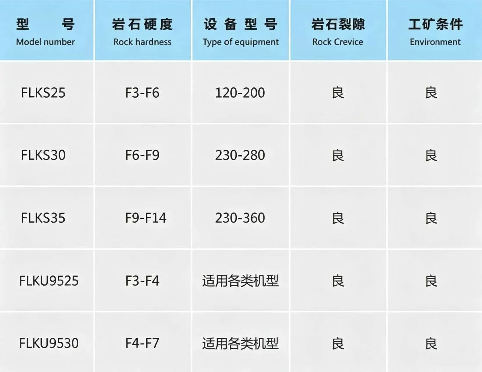 截齿型号